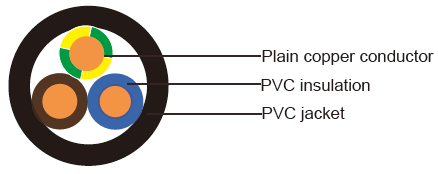 N05VV-U Industrial Cables
