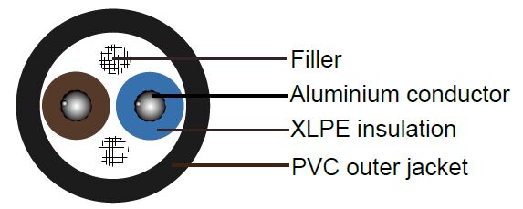 Industrial Cables RV-K