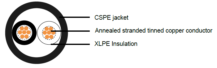 UL Type TC—E-1/E-2