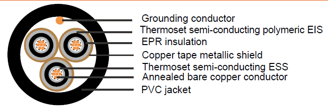 Industrial Cables MV-105