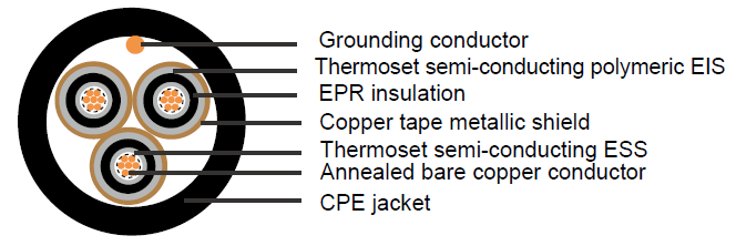 Industrial Cables MV-105