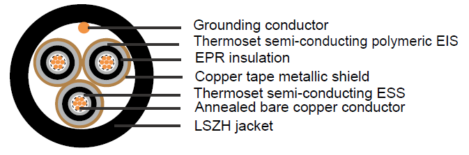 Industrial Cables MV-105