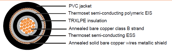 Industrial Cables MV-105