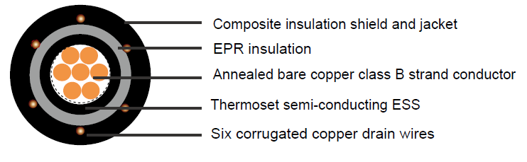 Industrial Cables MV-105
