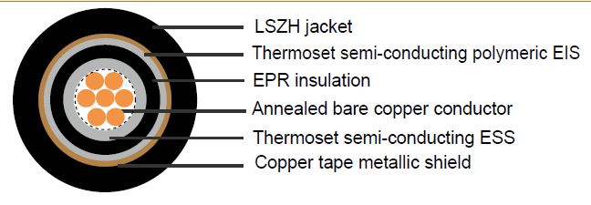 Industrial Cables MV-105