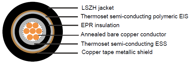 Industrial Cables MV-105