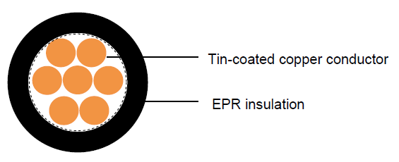 Industrial Cables RHH/RHW-2/USE-2 LS