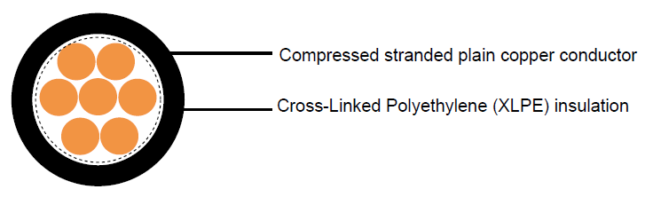 Industrial Cables XLPE, Building Wire 1000V, CSA Type RWU90 (-40°C),
Single Conductor, Copper