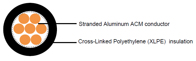 XLPE, Building Wire 1000V, CSA Type RWU90 (-40°C),
Single Conductor, Aluminum