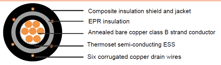 Industrial Cables MV-105