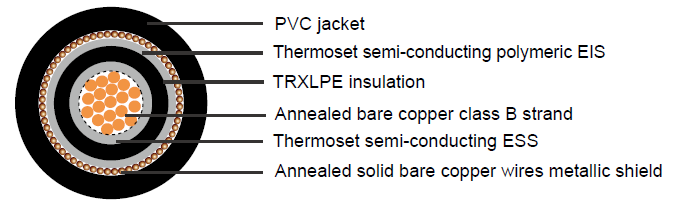 Industrial Cables MV-105