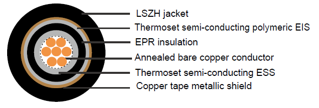 Industrial Cables MV-105