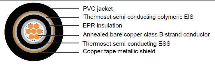 Industrial Cables MV-105
