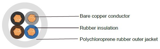 Industrial Cables A07RN-F