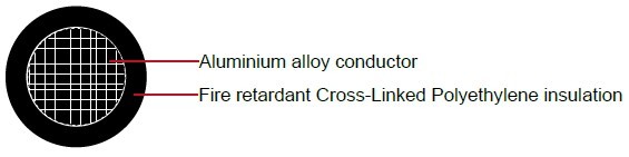 Industrial Cables XHHW-2, 600V, type RW-90, power cable