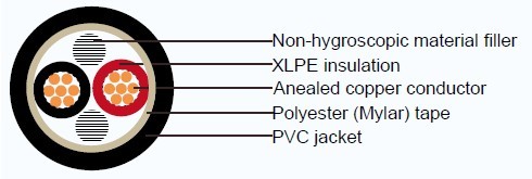 Industrial Cables CV