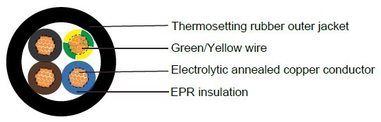 Industrial Cables DN-F