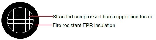 Industrial Cables RHH/RHW-2/USE-2, FR-EPR, 600V