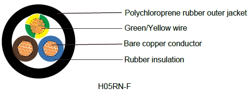 H05RN-F/H05RNH2-F - Itanlian Standard Industrial Cables