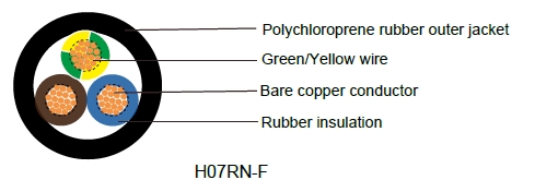 H07RN-F Industrial Cables