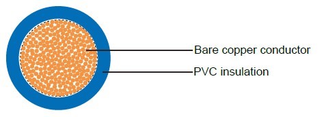 Industrial Cables LiFY