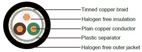 Industrial Cables LiHCH