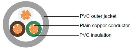 Industrial Cables LiYY PVC Data Cable