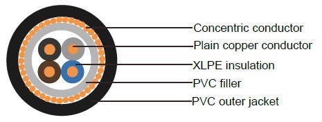 Industrial Cables N2XCY