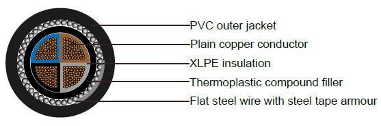 Industrial Cables N2XFGY/ NA2XFGY