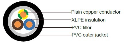 Industrial Cables N2XY