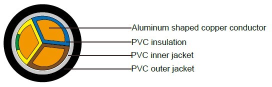 Industrial Cables NAYY-J/NAYY-O