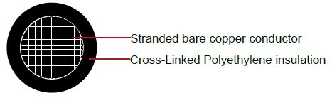 Industrial Cables RHH/RHW, copper, 2000V
