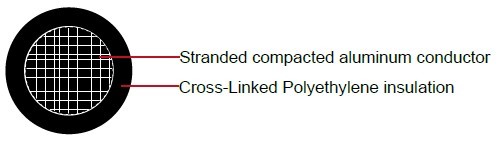 Industrial Cables RHH/RHW-2, Single AL Conductor, 2000V