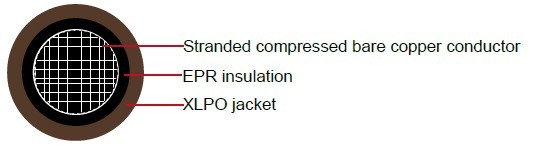 Industrial Cables RHH or RHW, EPR/XLPO, 600 Volt