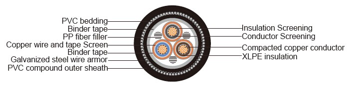 RHVMV AS strandard Industrial Cables
