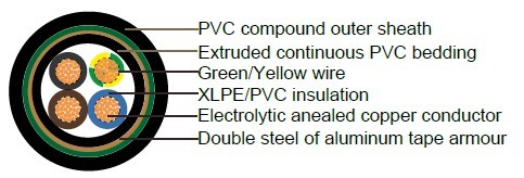 Industrial Cables RVFV & VVFV / RVFV-K & VVFV-K