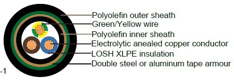 Industrial Cables RZ1FZ1-K