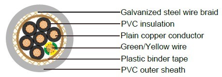 Industrial Cables SY Steel Wire Braid Cable