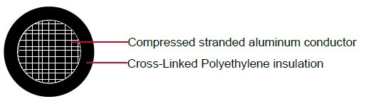 Industrial Cables RUSE-2