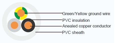 Industrial Cables VVR-GRD