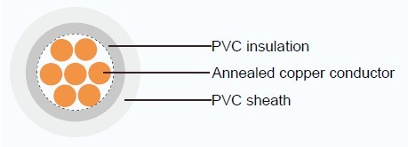 Industrial Cables VV