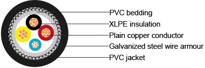 IEC 60502-1 armoured Cables