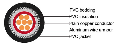 IEC 60502-1 armoured Cables