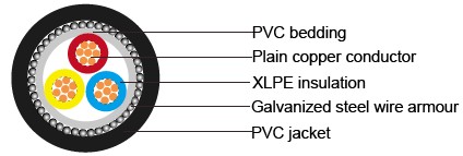 IEC 60502-1 armoured Cables