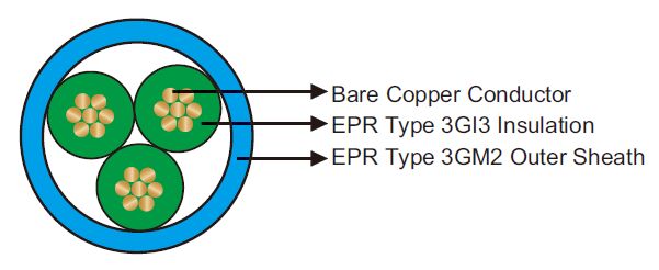 Submersible Cable for drinking water (round type)