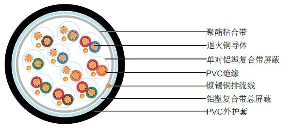 BS5308 �ڶ�����1�� (����װ����)
