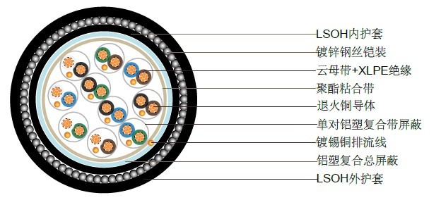 BS5308�Ǳ�����