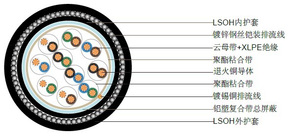 BS5308 ��һ����2�� (��װ����)