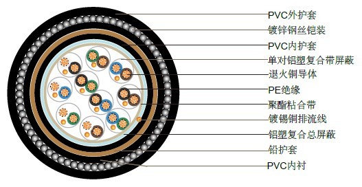 BS5308 ��һ����3�� (Ǧ���׵���)