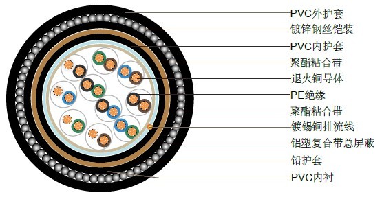 BS5308 ��һ����3�� (Ǧ���׵���)